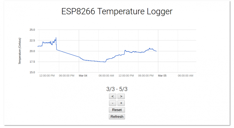 ESP8266_Temperature_Logger.png